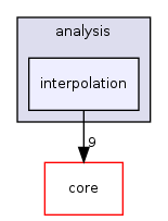 /tmp/buildd/qgis-2.0.1/src/analysis/interpolation/