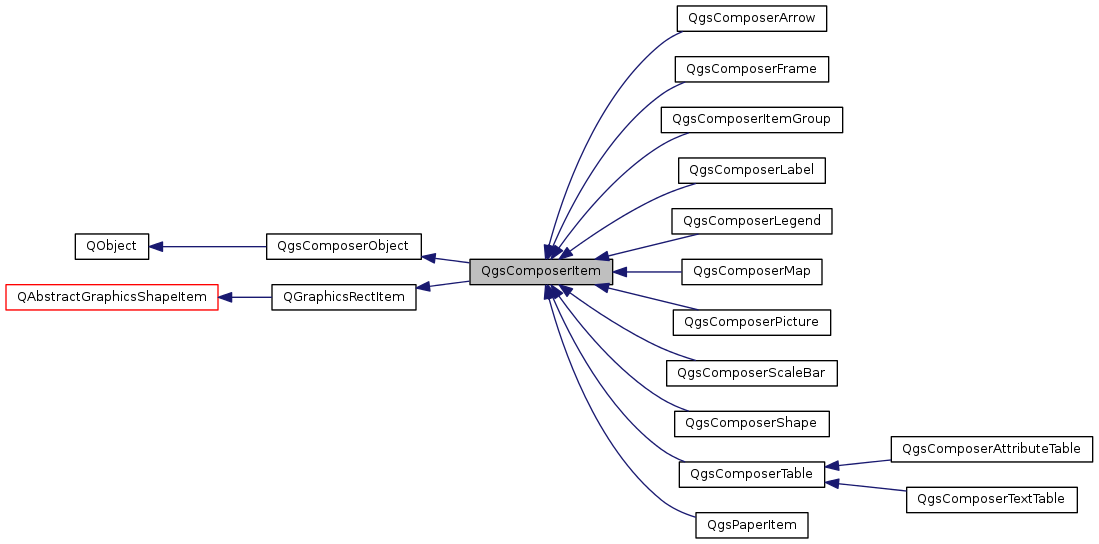 Inheritance graph