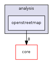 /tmp/buildd/qgis-2.12.0+99unstable/src/analysis/openstreetmap
