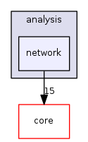 /tmp/buildd/qgis-2.12.0+99unstable/src/analysis/network