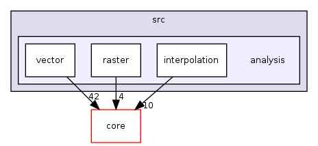 /tmp/buildd/qgis-2.4.0+unstable1/src/analysis