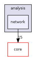 /tmp/buildd/qgis-2.6.0+wheezy1/src/analysis/network/