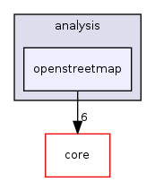 /tmp/buildd/qgis-2.8.2+12wheezy/src/analysis/openstreetmap/