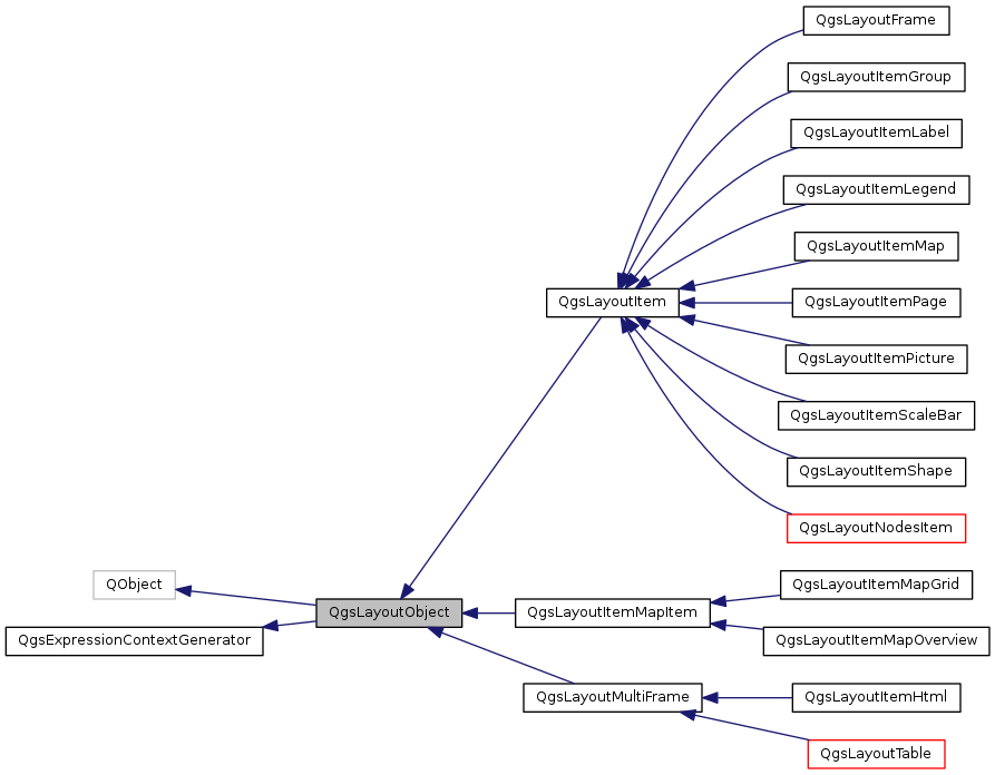 Inheritance graph