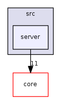 /tmp/buildd/qgis-3.0.2+14stretch/src/server