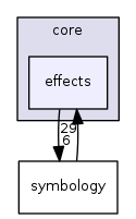 /tmp/buildd/qgis-3.0.2+14stretch/src/core/effects