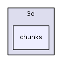 /tmp/buildd/qgis-3.0.2+14stretch/src/3d/chunks