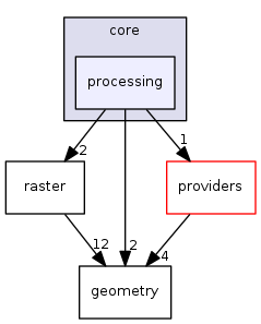 /tmp/buildd/qgis-3.0.2+14stretch/src/core/processing