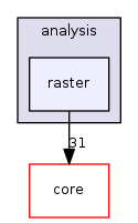 /tmp/buildd/qgis-3.0.2+14stretch/src/analysis/raster