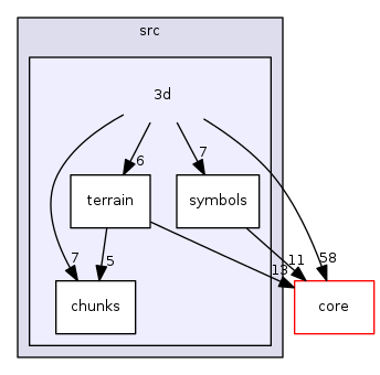 /tmp/buildd/qgis-3.0.2+14stretch/src/3d