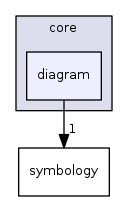 /tmp/buildd/qgis-3.0.2+14stretch/src/core/diagram