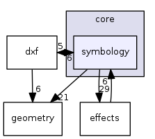 /tmp/buildd/qgis-3.0.2+14stretch/src/core/symbology