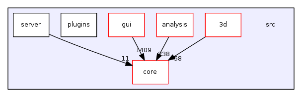 /tmp/buildd/qgis-3.0.2+14stretch/src