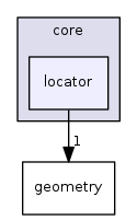 /tmp/buildd/qgis-3.0.2+14stretch/src/core/locator