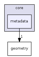 /tmp/buildd/qgis-3.0.2+14stretch/src/core/metadata