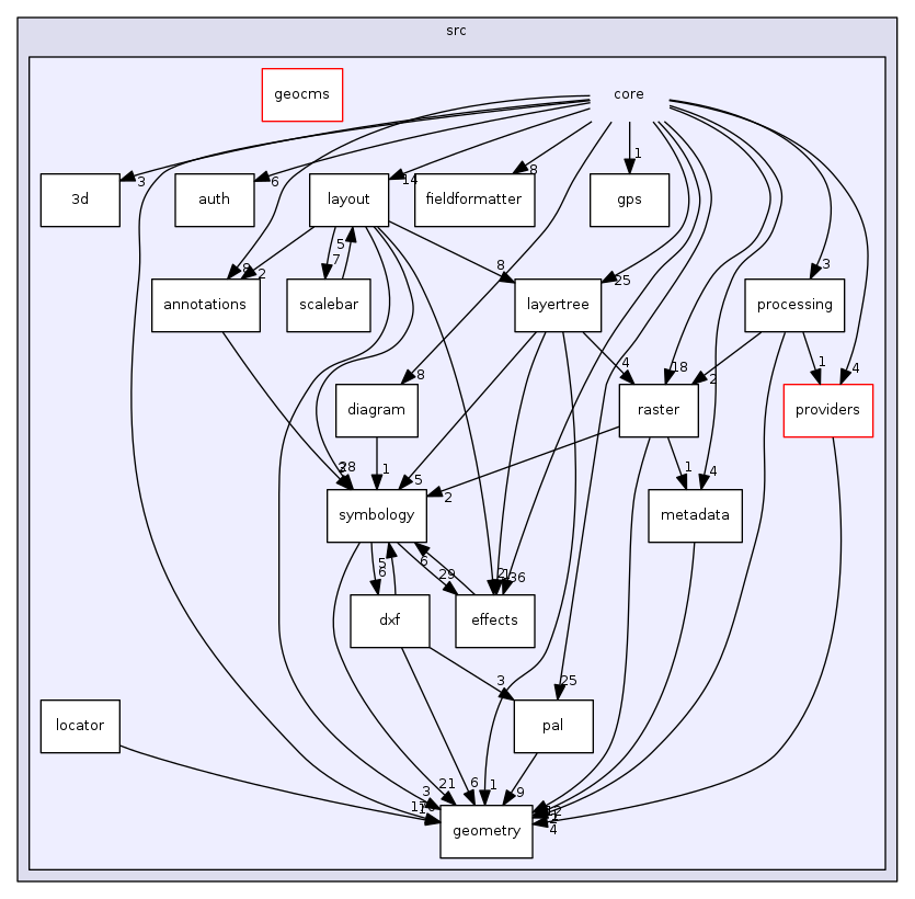 /tmp/buildd/qgis-3.0.2+14stretch/src/core