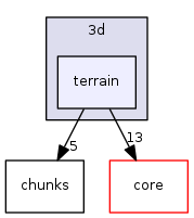 /tmp/buildd/qgis-3.0.2+14stretch/src/3d/terrain