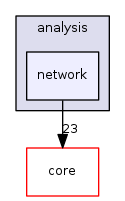 /tmp/buildd/qgis-3.0.2+14stretch/src/analysis/network