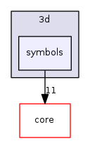 /tmp/buildd/qgis-3.0.2+14stretch/src/3d/symbols