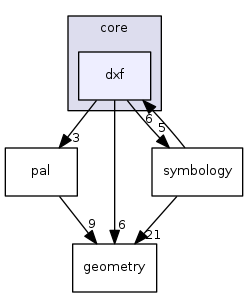 /tmp/buildd/qgis-3.0.2+14stretch/src/core/dxf