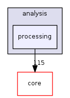 /tmp/buildd/qgis-3.0.2+14stretch/src/analysis/processing