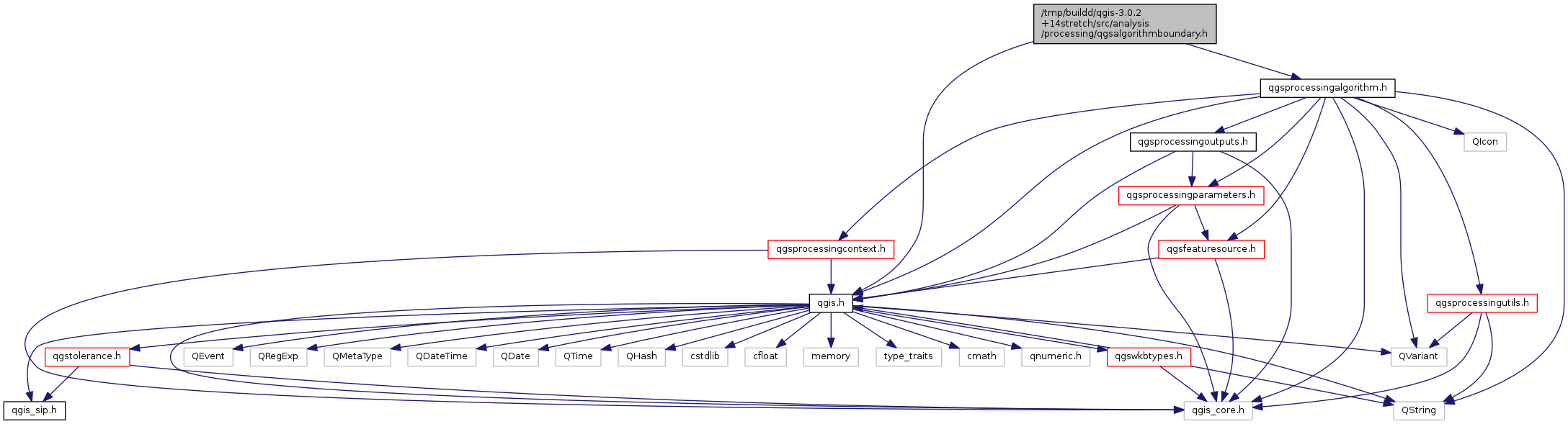 Qdatetime