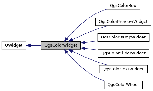QgsColorWidget là một công cụ mã nguồn mở hấp dẫn cho các nhà phát triển Python. Nó giúp tạo widget màu sắc dễ sử dụng cho các ứng dụng của bạn. Hãy xem hình ảnh liên quan để tìm hiểu thêm về các tính năng và cách sử dụng của QgsColorWidget.