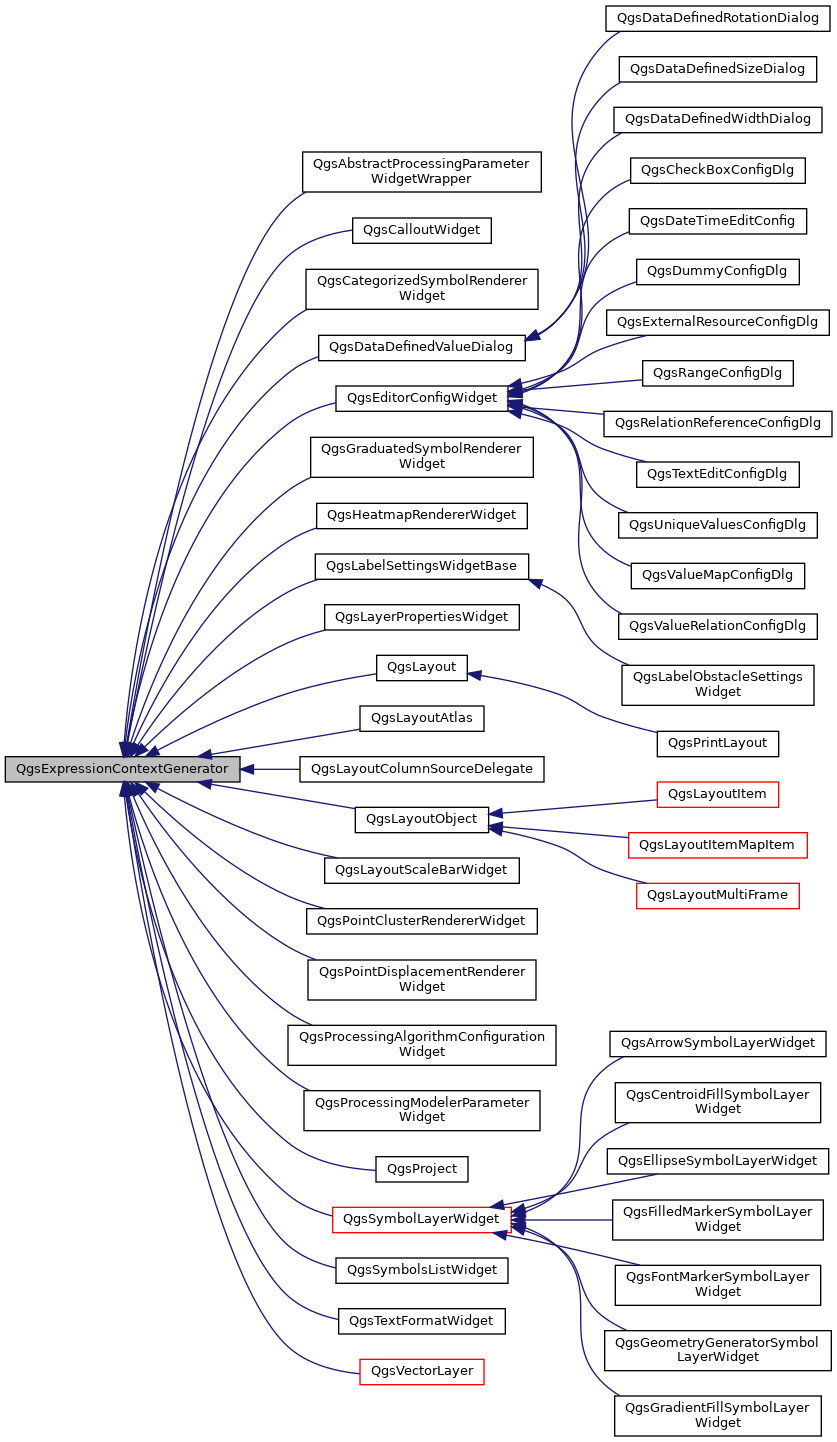 Inheritance graph