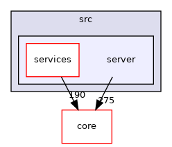/build/qgis-3.12.1+28bionic/src/server