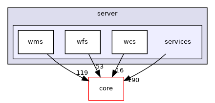 /build/qgis-3.12.1+28bionic/src/server/services