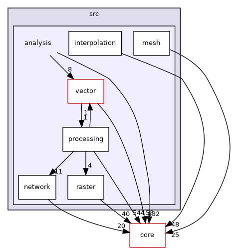 /build/qgis-3.12.1+28bionic/src/analysis