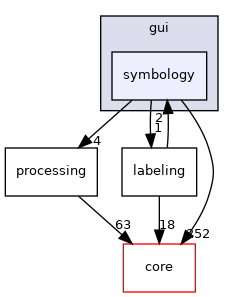 /build/qgis-3.12.1+28bionic/src/gui/symbology