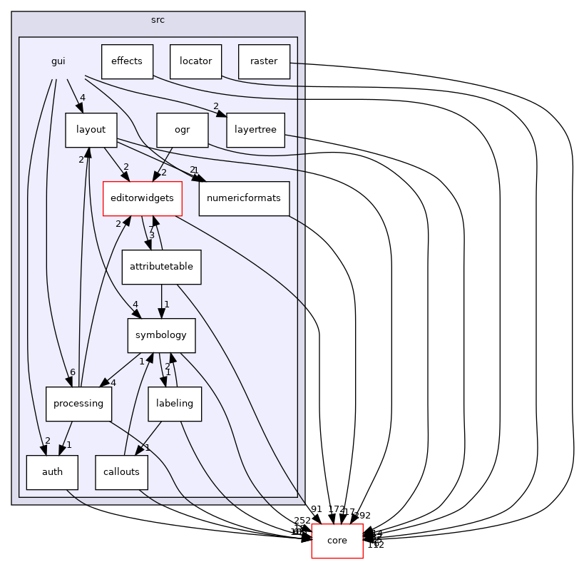 /build/qgis-3.12.1+28bionic/src/gui