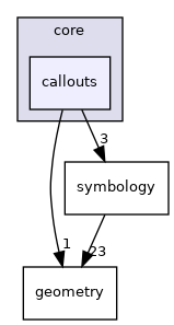 /build/qgis-3.12.1+28bionic/src/core/callouts