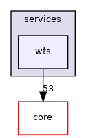 /build/qgis-3.12.1+28bionic/src/server/services/wfs
