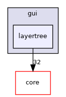 /build/qgis-3.12.1+28bionic/src/gui/layertree