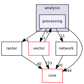 /build/qgis-3.12.1+28bionic/src/analysis/processing