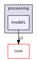 /build/qgis-3.14.0+99unstable/src/gui/processing/models