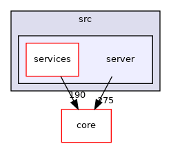 /build/qgis-3.14.0+99unstable/src/server