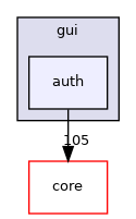 /build/qgis-3.14.0+99unstable/src/gui/auth