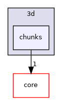 /build/qgis-3.14.0+99unstable/src/3d/chunks