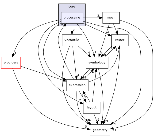 /build/qgis-3.14.0+99unstable/src/core/processing