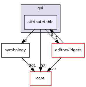 /build/qgis-3.14.0+99unstable/src/gui/attributetable