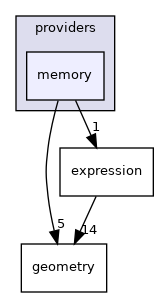 /build/qgis-3.14.0+99unstable/src/core/providers/memory