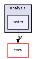 /build/qgis-3.14.0+99unstable/src/analysis/raster