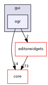 /build/qgis-3.14.0+99unstable/src/gui/ogr