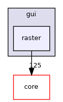 /build/qgis-3.14.0+99unstable/src/gui/raster