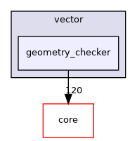 /build/qgis-3.14.0+99unstable/src/analysis/vector/geometry_checker