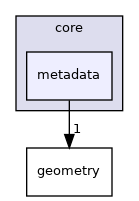 /build/qgis-3.14.0+99unstable/src/core/metadata