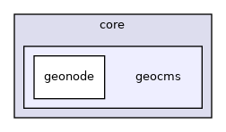 /build/qgis-3.14.0+99unstable/src/core/geocms